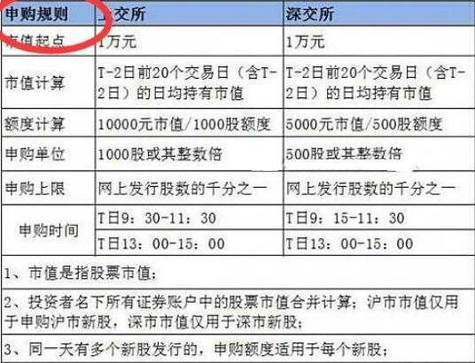 最新开放式基金(图1)