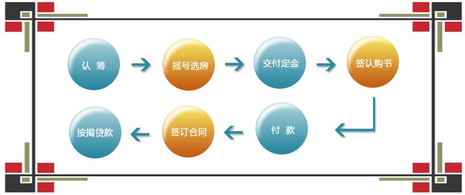 郑州请律师取保候审律师(图1)