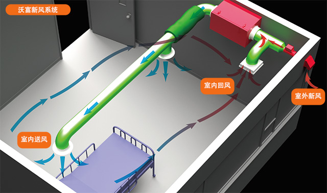新风系统市场到底是馅饼还是陷阱?(图1)