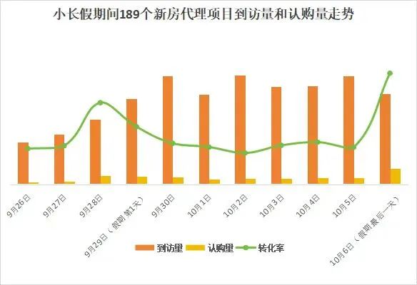 e线问答:荆州市房屋维修基金是什么收费标准?(图1)