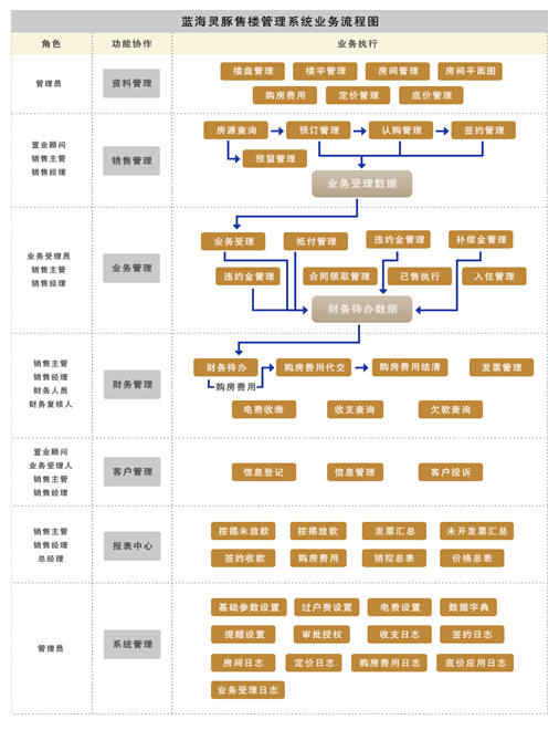 首批16套过亿级大宅招标认购长实香港波老道全新住宅“应天”入市(图1)