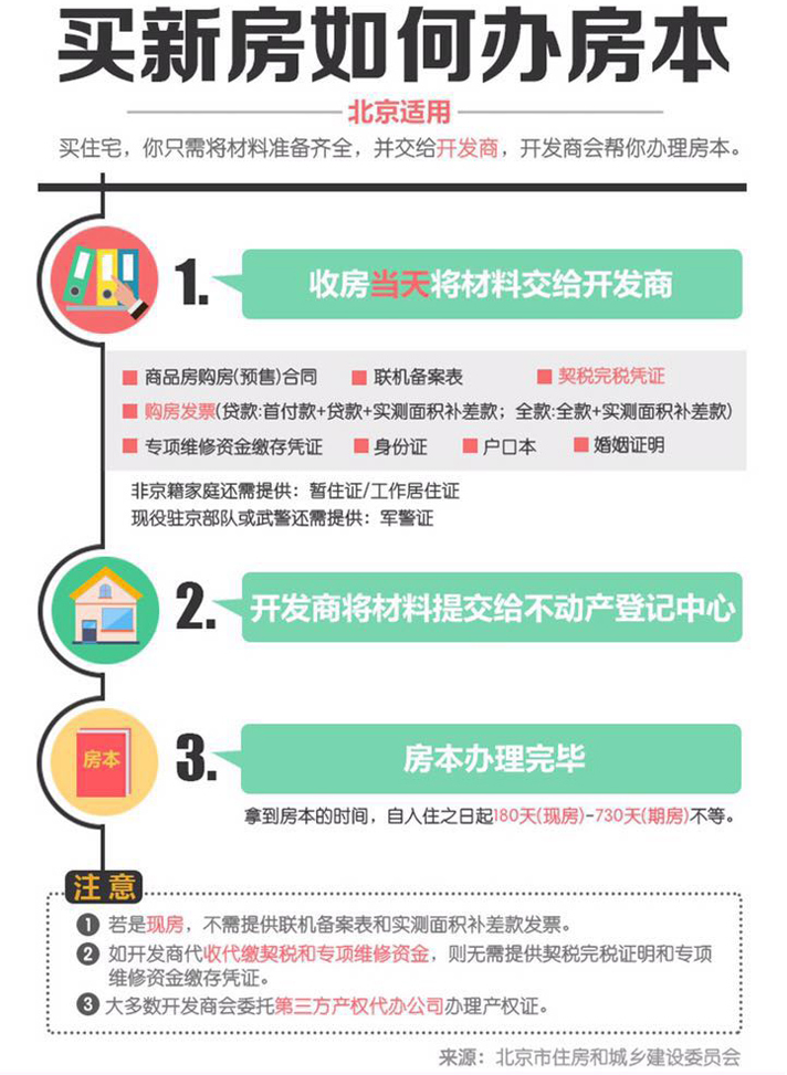 让数据多“跑路”群众少跑腿(图1)