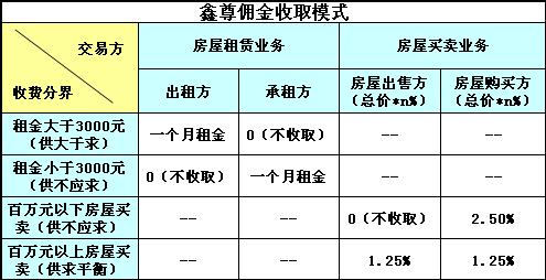 7月北京二手房买家偏爱“老破小”(图1)
