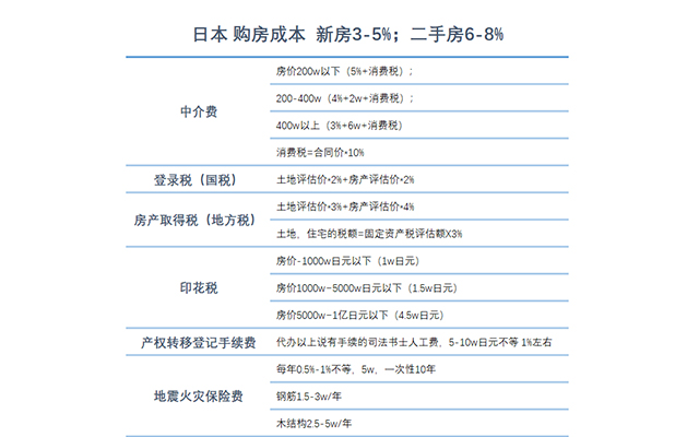 买新房流程和手续有哪些(图1)