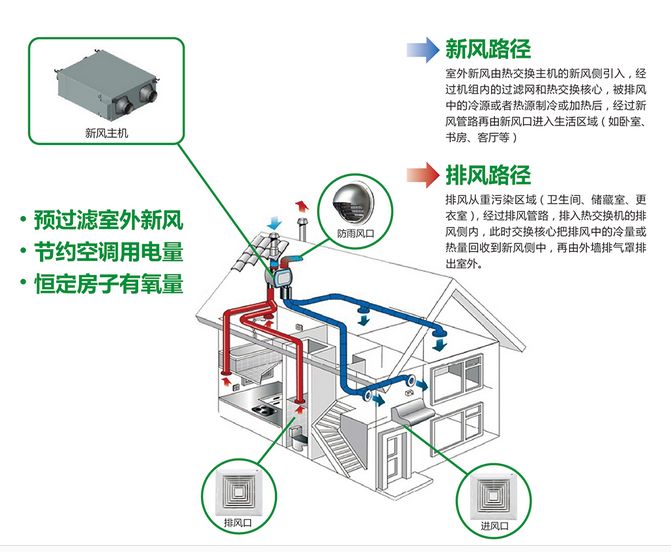 别墅私人管家(图1)