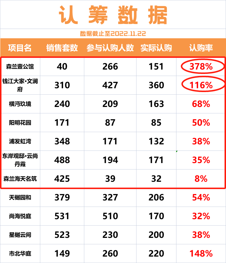 购房合同与网签的区别(图1)