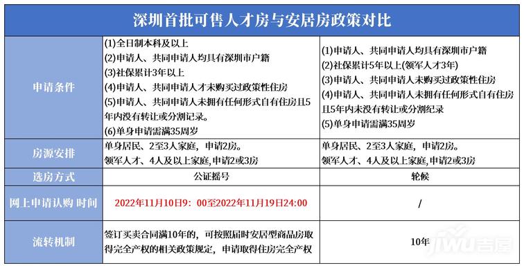认购网签备案网签和备案是什么意思?其实这两者有区别吗?(图1)