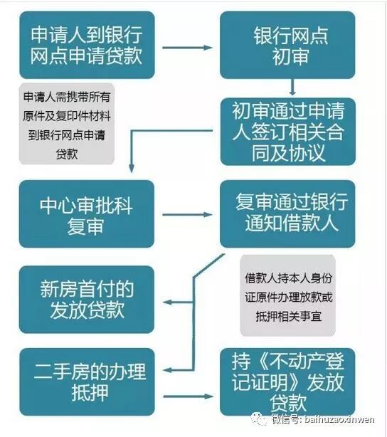 公积金购房最高可贷144万卖旧房买新房最高补贴2万(图1)