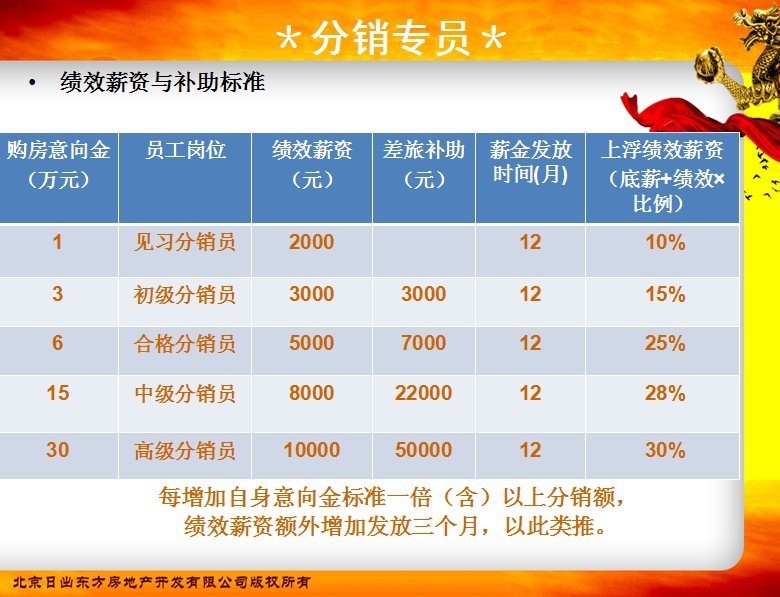 老师交房款意向金的最高比例是多少?(图1)