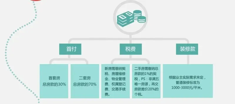 商品房认购是什么认购时的注意事项(图1)