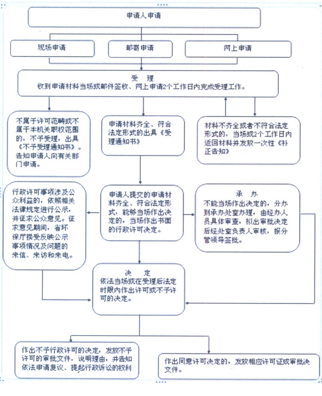 办理新房不动产登记“一件事”(图1)